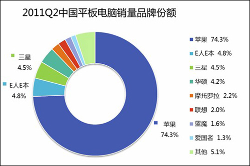 人口份额分钱_一分钱图片(2)